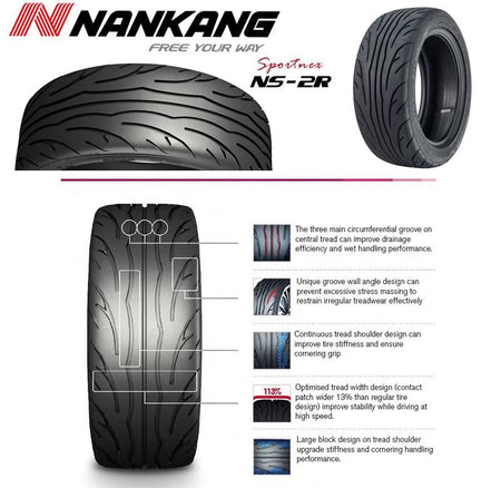 Nankang NS-2R tread feature infographic