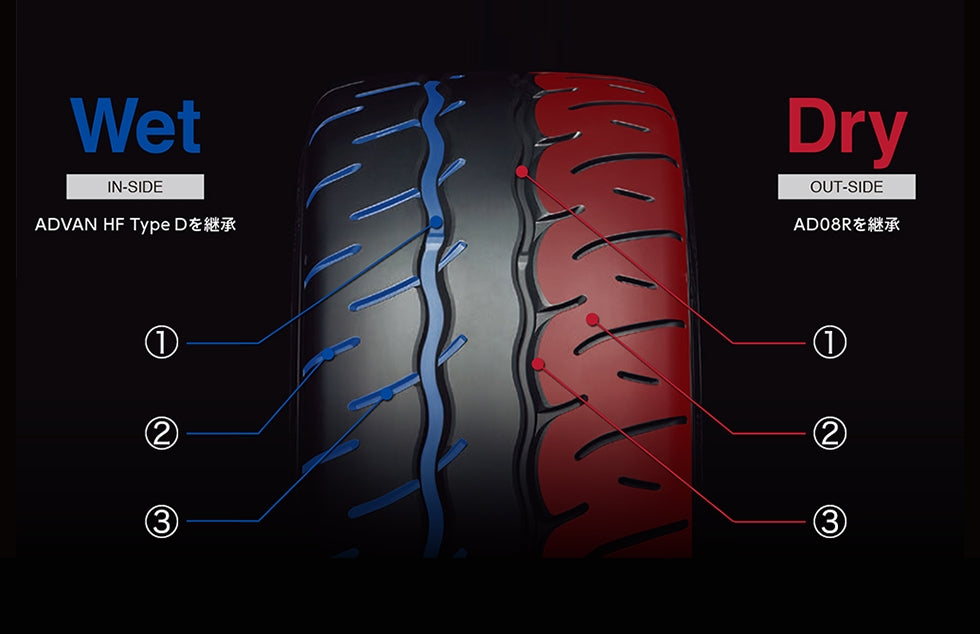 Yokohama ADVAN NEOVA AD09 technical dry-tread illustration