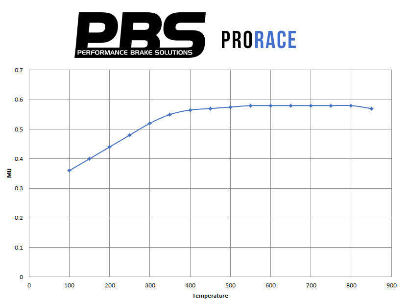 0602 ProTrack